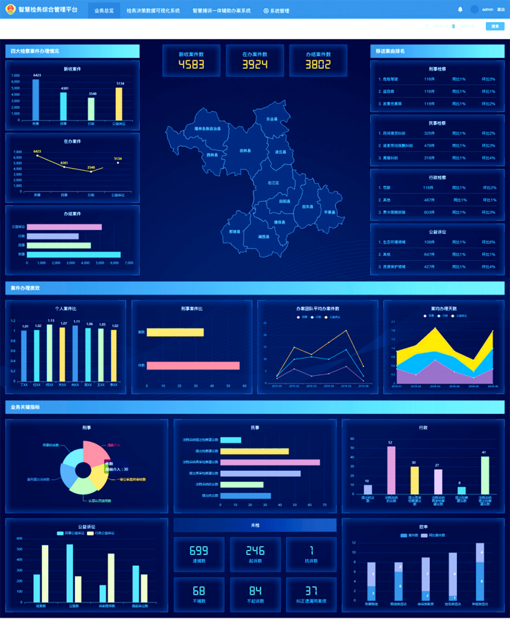檢察業務數據分析,檢察院案件質量評價指標,檢察院數據分析研判,案件質量評查指標 undefined